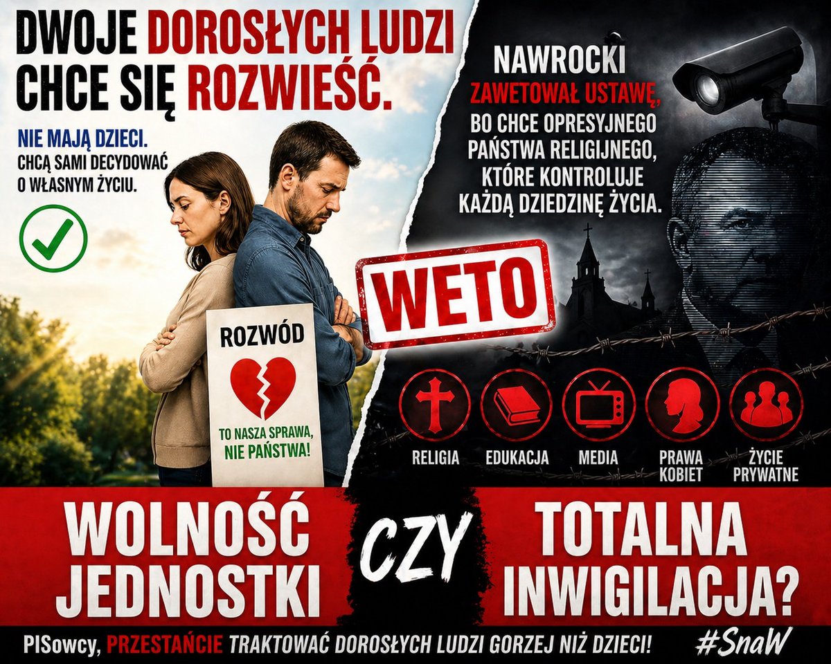 Fakt: projekt dawał możliwość szybkiego rozwodu m.in po zdradzie i w sytuacjach przemocy.
Decyzja: Karol Nawrocki — weto.
Skutek: ofiary zostają w małżeństwach, które je niszczą.
Prawo mogło chronić ludzi. Po raz kolejny wybrano ideologię.