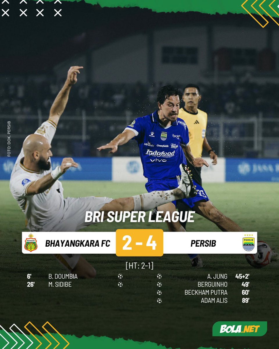 Bolanet's tweet image. #LiveBolanet FT: Bhayangkara FC 2-4 Persib | Poss: 41%-59% | Shots on Target: 5-11 | Fouls: 9-9

Persib kembali ke puncak klasemen usai bungkam Bhayangkara FC!

#dailycontent #superleague #persib #bhayangkarafc #blcbm #bolanet