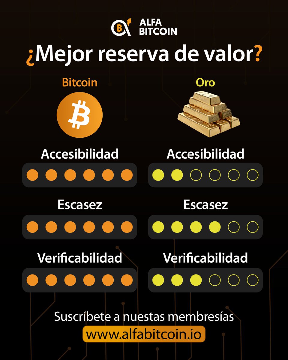 Alfa Bitcoin tweet media