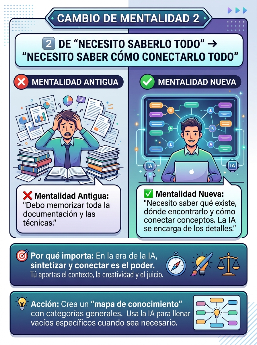 lordonezvirtual's tweet photo. 2️⃣ DE "NECESITO SABER TODO" → "NECESITO SABER CONECTAR TODO" https://t.co/qbmeY5aYJp