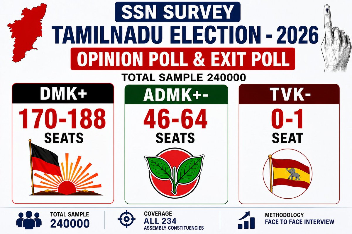 ஜீரோ நானே⭕ tweet media