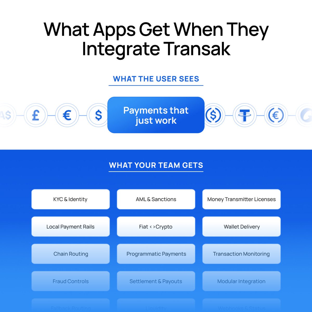 Transak tweet media