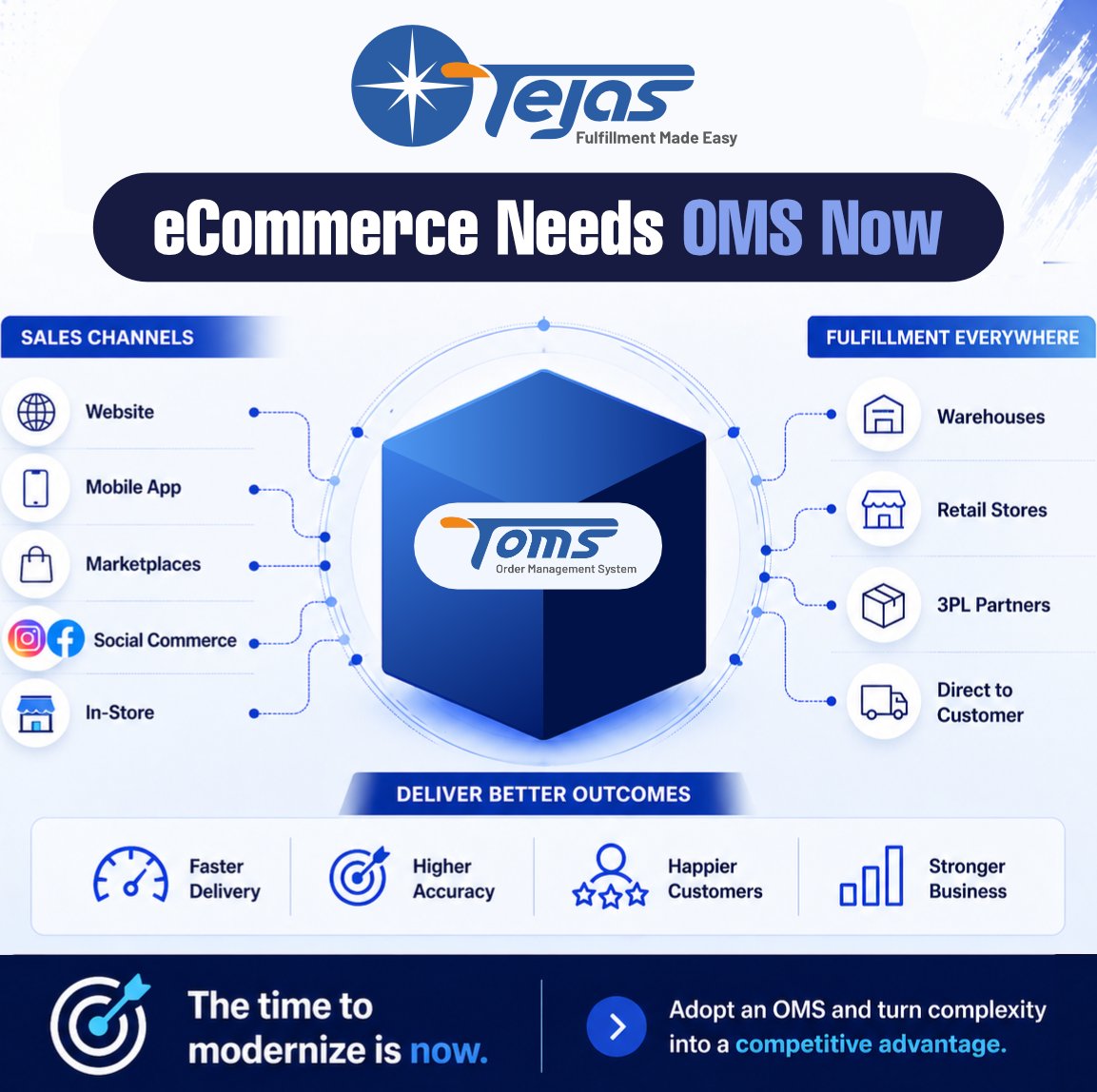 Tejas Software tweet media
