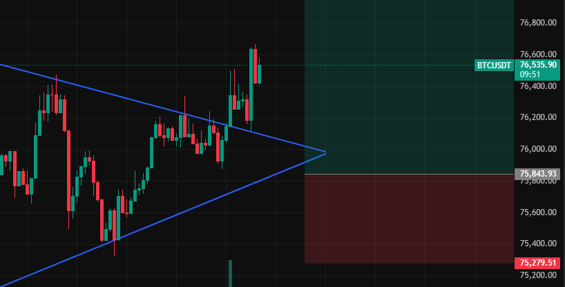 nofudnano's tweet photo. La idea correcta, solo que nuestra entrada no fue completada. Eliminé el trade, próxima vez no buscaré la entrada perfecta, seguimos. https://t.co/XNiMaaEVLN
