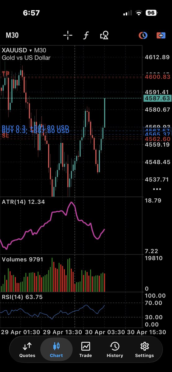 Tħe Forex Guy tweet media