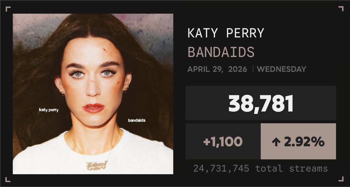 Spotify Numbers • unofficial account tweet media