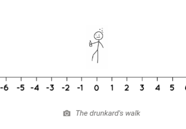 thestrongchess's tweet photo. My new article on @chesscom is about:

The surprisingly large random movement of your rating

The significant likelihood of even a 250-point swing over thousands of games

Drunk stick figures!

Link in comments. https://t.co/E1Xi4OhwyY