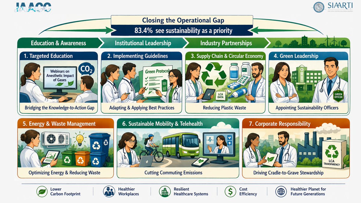 jaacc_online's tweet image. #GreenAnesthesia in Italy! 🇮🇹🌍 
New #survey in @jaacc_online  @Siaarti_online  💉🌱  👉Read more on: link.springer.com/article/10.118…