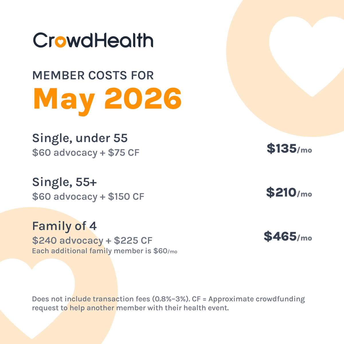 CrowdHealth tweet media