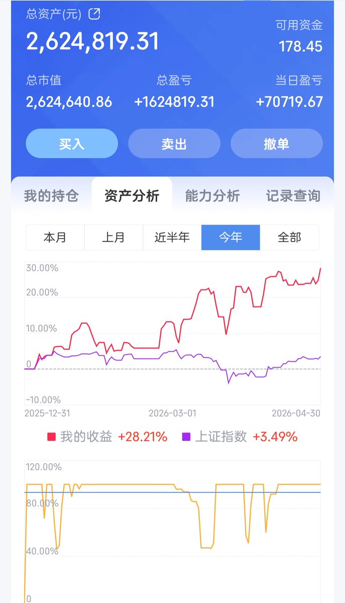 TimeSong4's tweet photo. 终于创新高了，节后安道麦应该还有一板。 https://t.co/yIAwsh0fmN