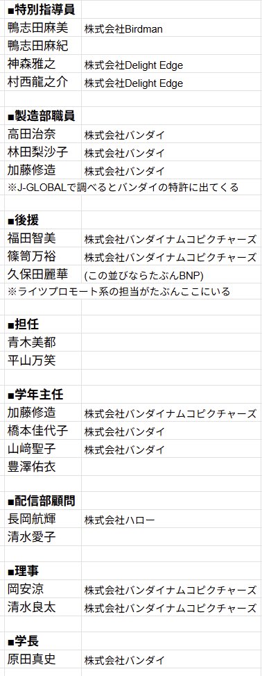アイカツ仮面 tweet media