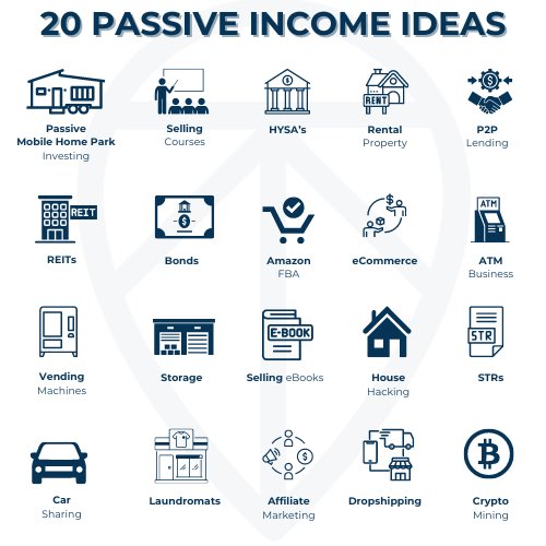 📌มัดรวม 20 ไอเดียสร้างรายได้แบบ Passive Income ทำก่อนรวยก่อน💰

1. ลงทุนบ้านสำเร็จรูปให้เช่า (Mobile Home Park Investing)
2. ขายคอร์สออนไลน์ (Selling Courses)
3. บัญชีออมทรัพย์ดอกเบี้ยสูง (HYSA’s)
4. อสังหาริมทรัพย์ปล่อยเช่า (Rental Property)
5. ปล่อยกู้แบบ P2P (P2P Lending)
6.