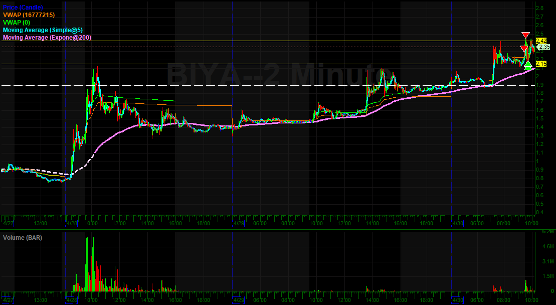 RyTraderJournal's tweet photo. Day 398

was sick all week. still sick but came to the desk. didnt get greedy played it safe. Covered at support instead of anticipating a breakdown. https://t.co/kl9y7RlWCr