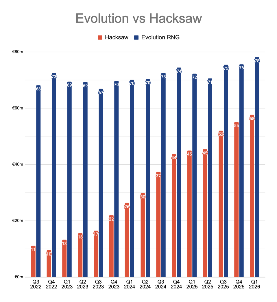 gnufs's tweet photo. $EVO vs $HACK
Q1 2026 edition https://t.co/kSVEdaTXoh
