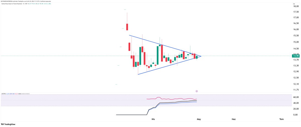 BİG TRADER tweet media