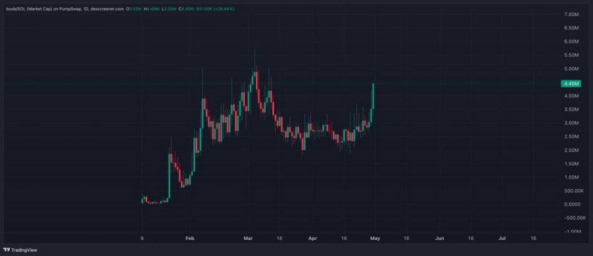 WhaleSmith tweet media