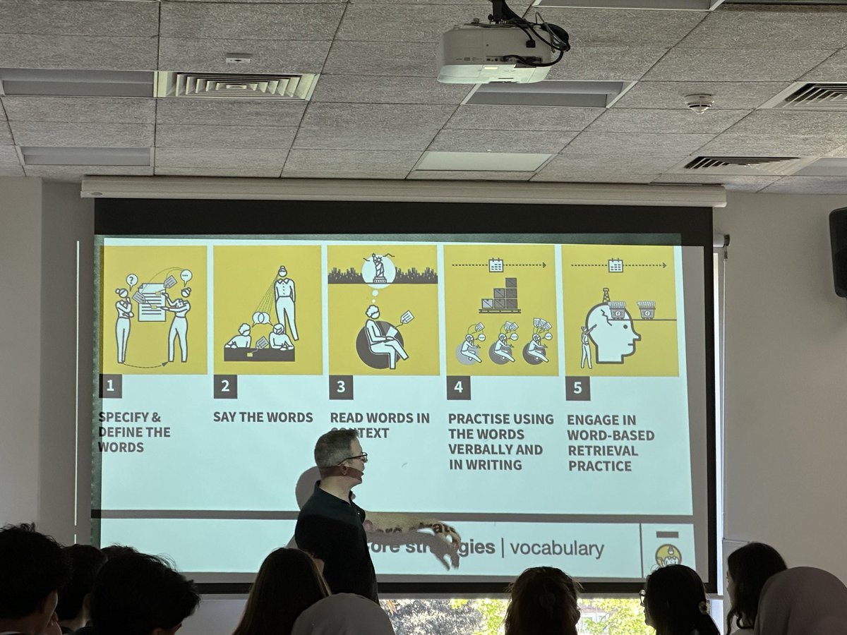 LETTA_Training's tweet photo. Fantastic session with Tom Sherrington @teacherhead unpacking Rosenshine’s Principles of Instruction with lots of practical strategies trainees can use straight away. Lots on building in checks for understanding, sequencing learning and enabling deeper thinking. #walkthrus #LETTA https://t.co/YrS3BEBs00