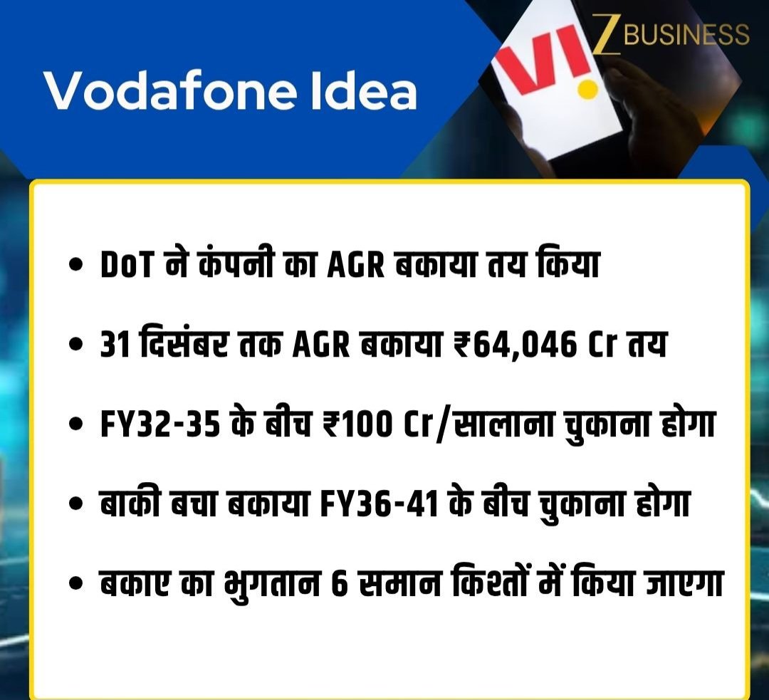 arbindtiwariT's tweet photo. #BreakingNews |
DoT ने कंपनी का AGR बकाया तय किया
31 दिसंबर तक AGR बकाया ₹64,046 Cr तय
#VodafoneIdea #Vi #TelecomSector #AGRdues #DoT #TelecomNews #IndiaTelecom https://t.co/0RUMK12tzT