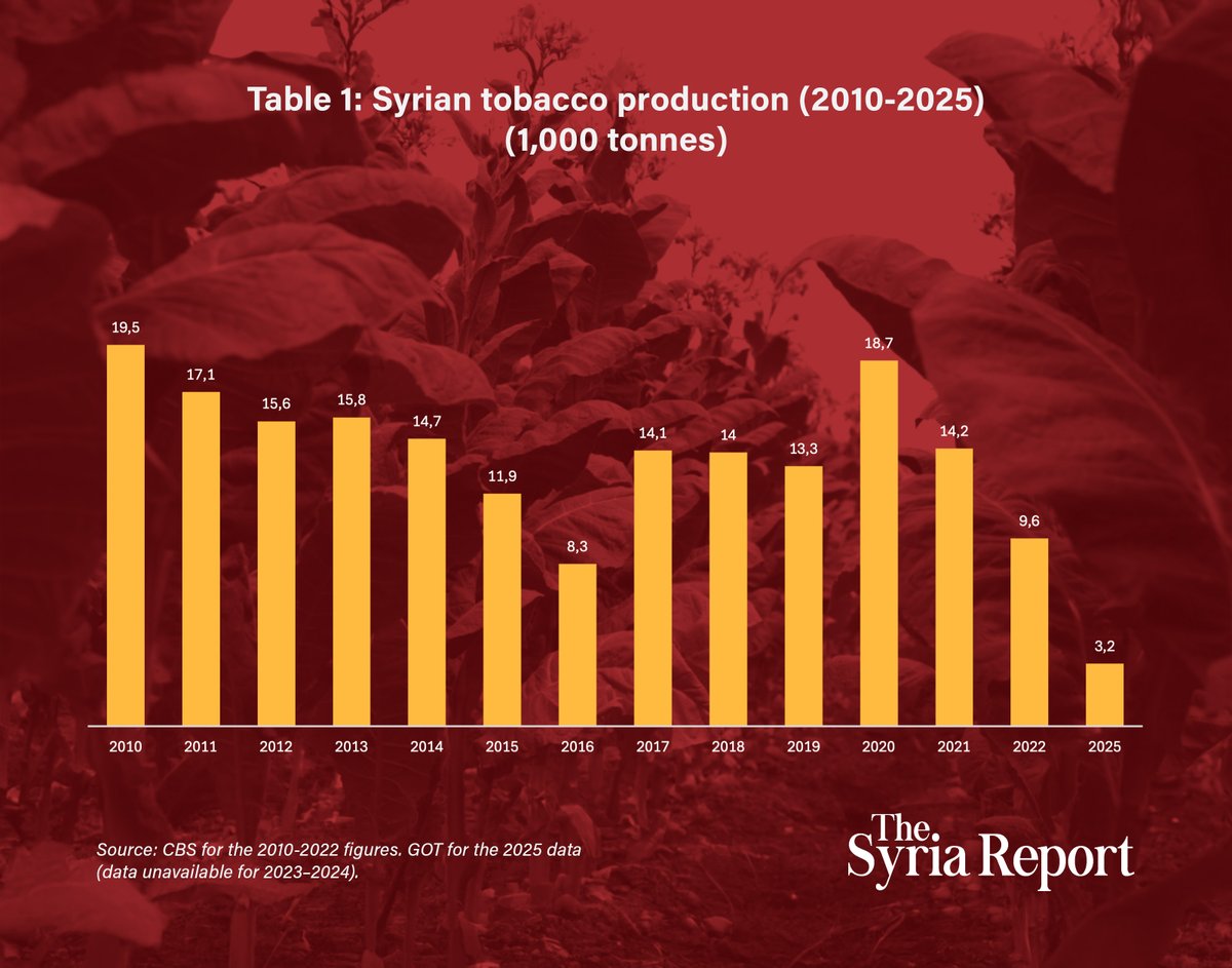 The Syria Report tweet media