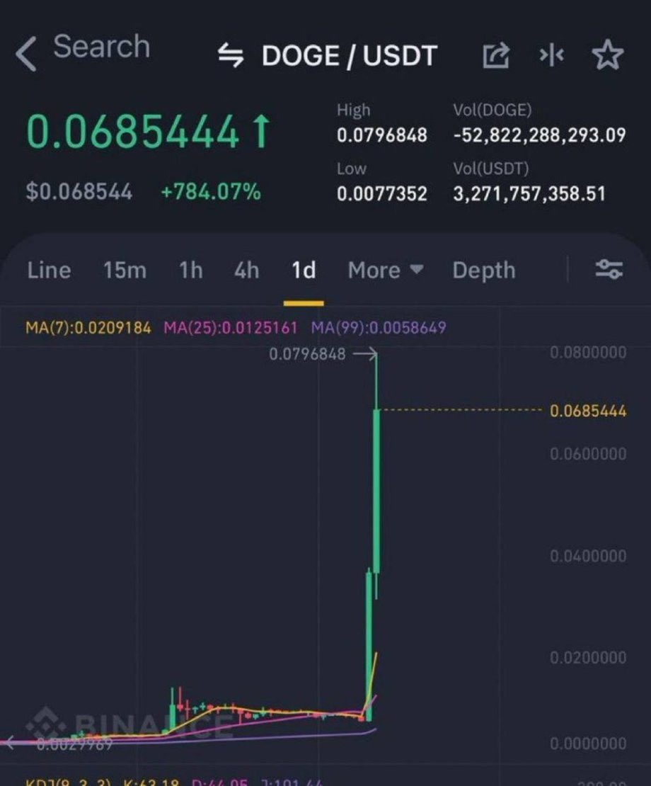 Doge Tipping tweet media