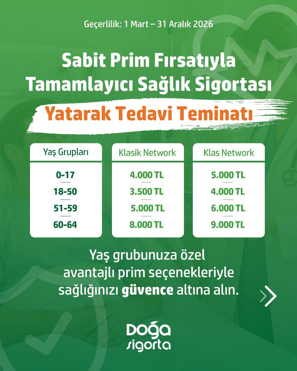 Doğa Sigorta tweet media