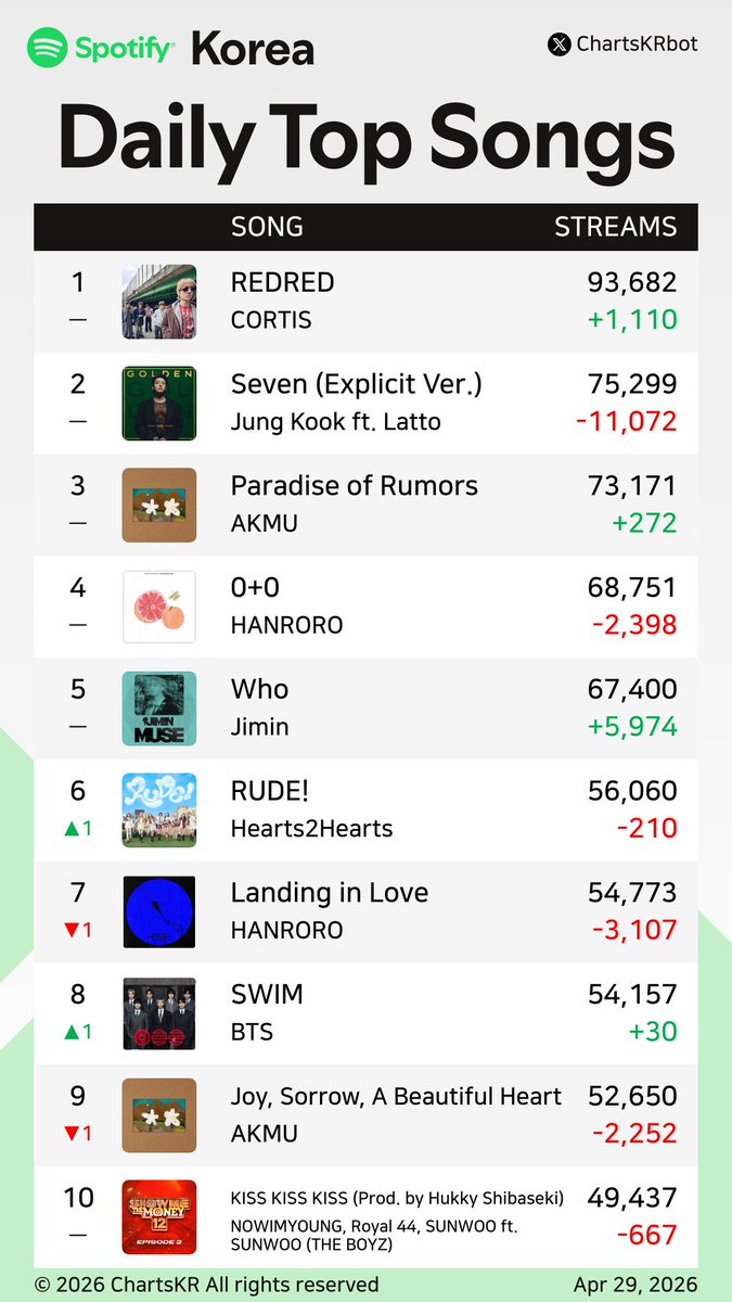 ChartsKR bot tweet media