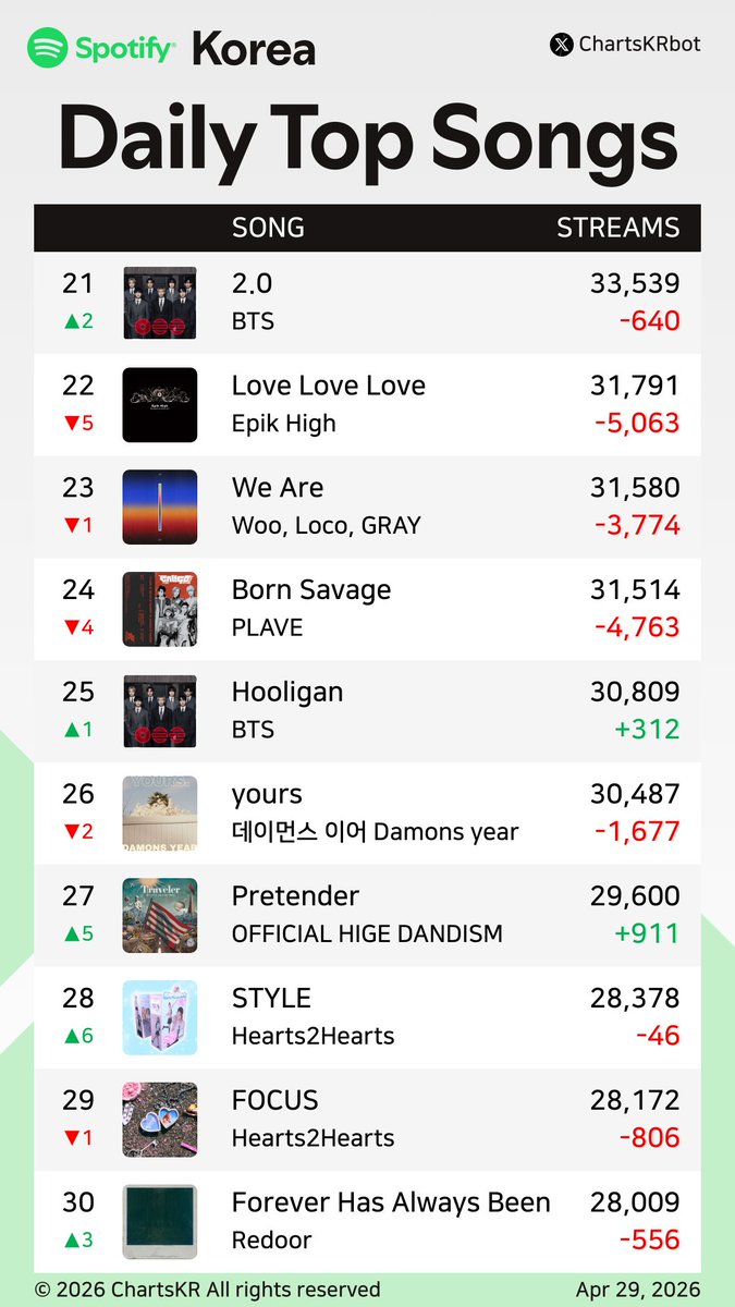 ChartsKR bot tweet media