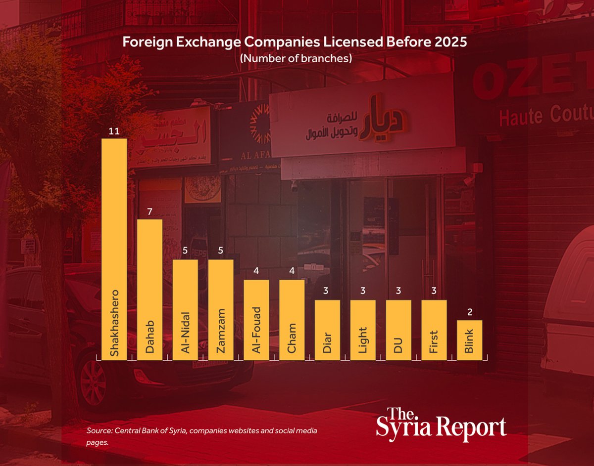 The Syria Report tweet media