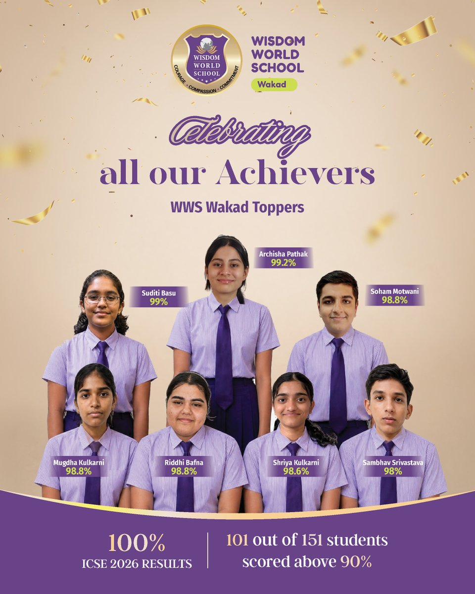 WorldPune's tweet photo. A proud moment for Wisdom World School, Wakad 🌟
Our ICSE 2026 students have delivered yet another year of outstanding results, with a 100% pass rate and a strong cohort of high achievers.

#WisdomWorldSchool #AcademicExcellence #ProudMoment https://t.co/agHwEbzQLB