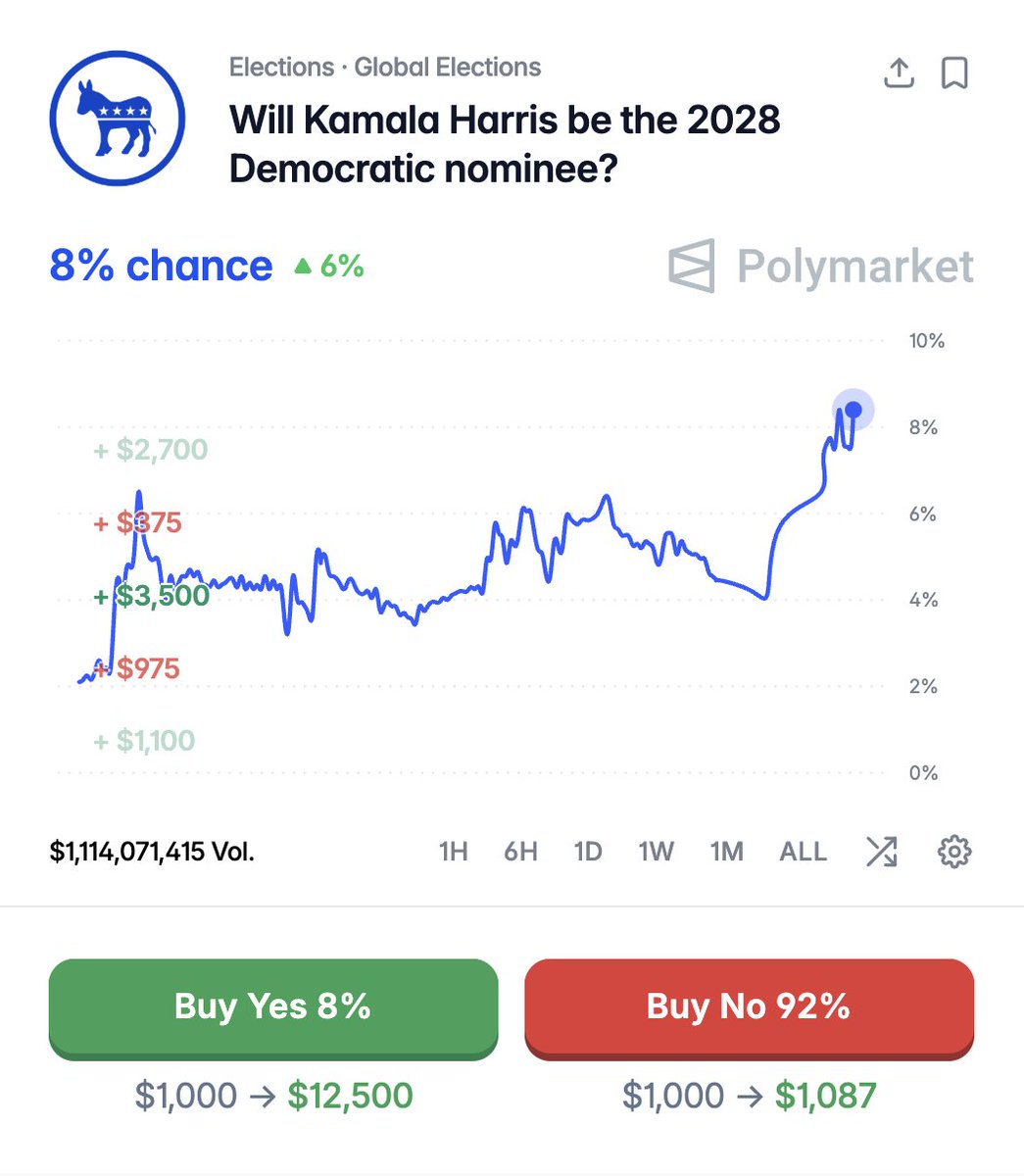 Polymarket tweet media