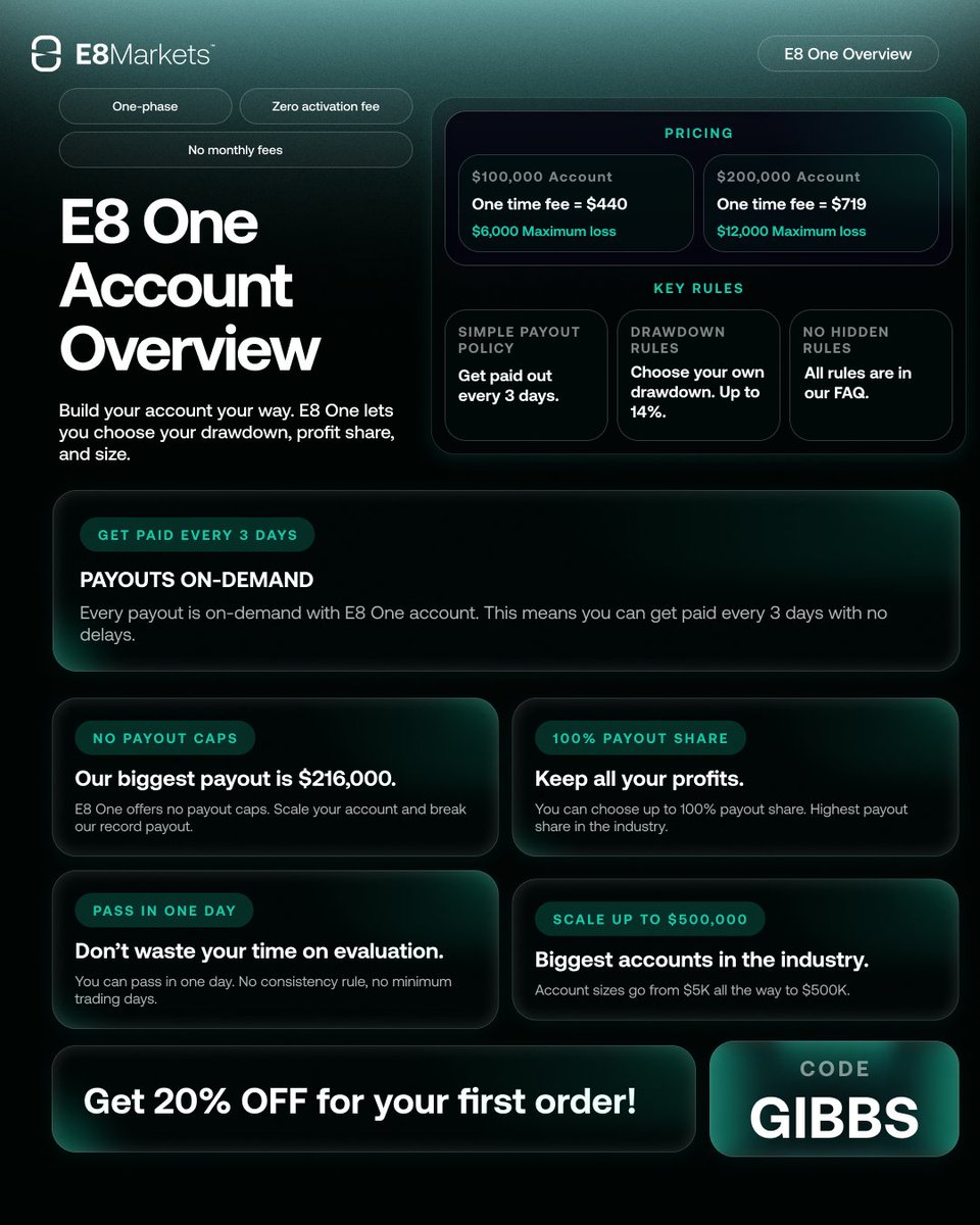 E8 Markets tweet media