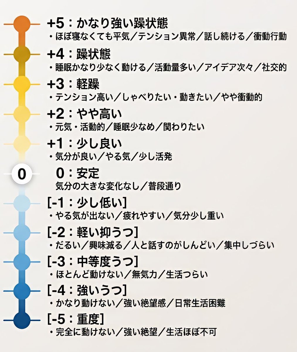 白識 tweet media