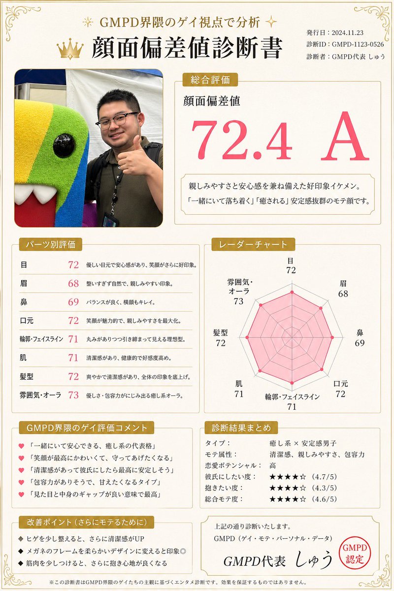 でらし tweet media