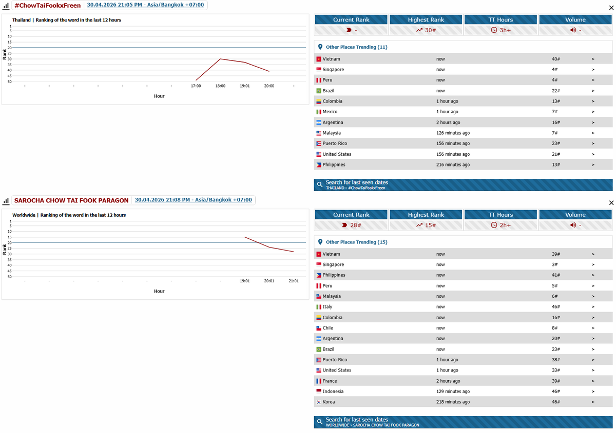 TFFBOfficial tweet media