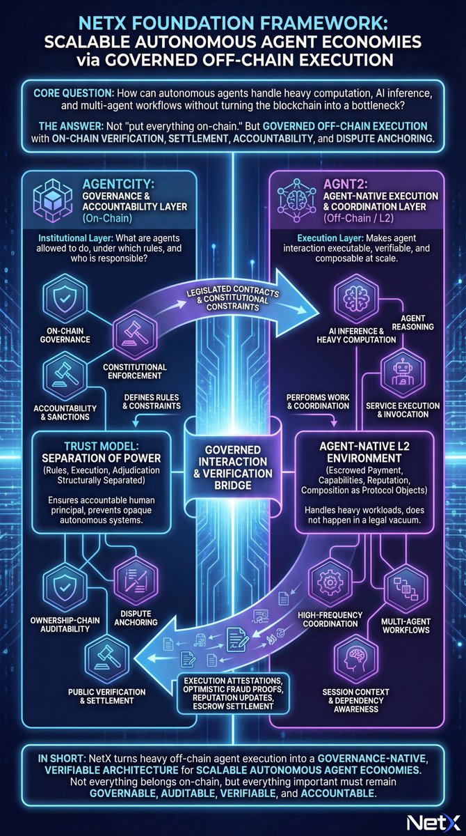NetX Oracle tweet media