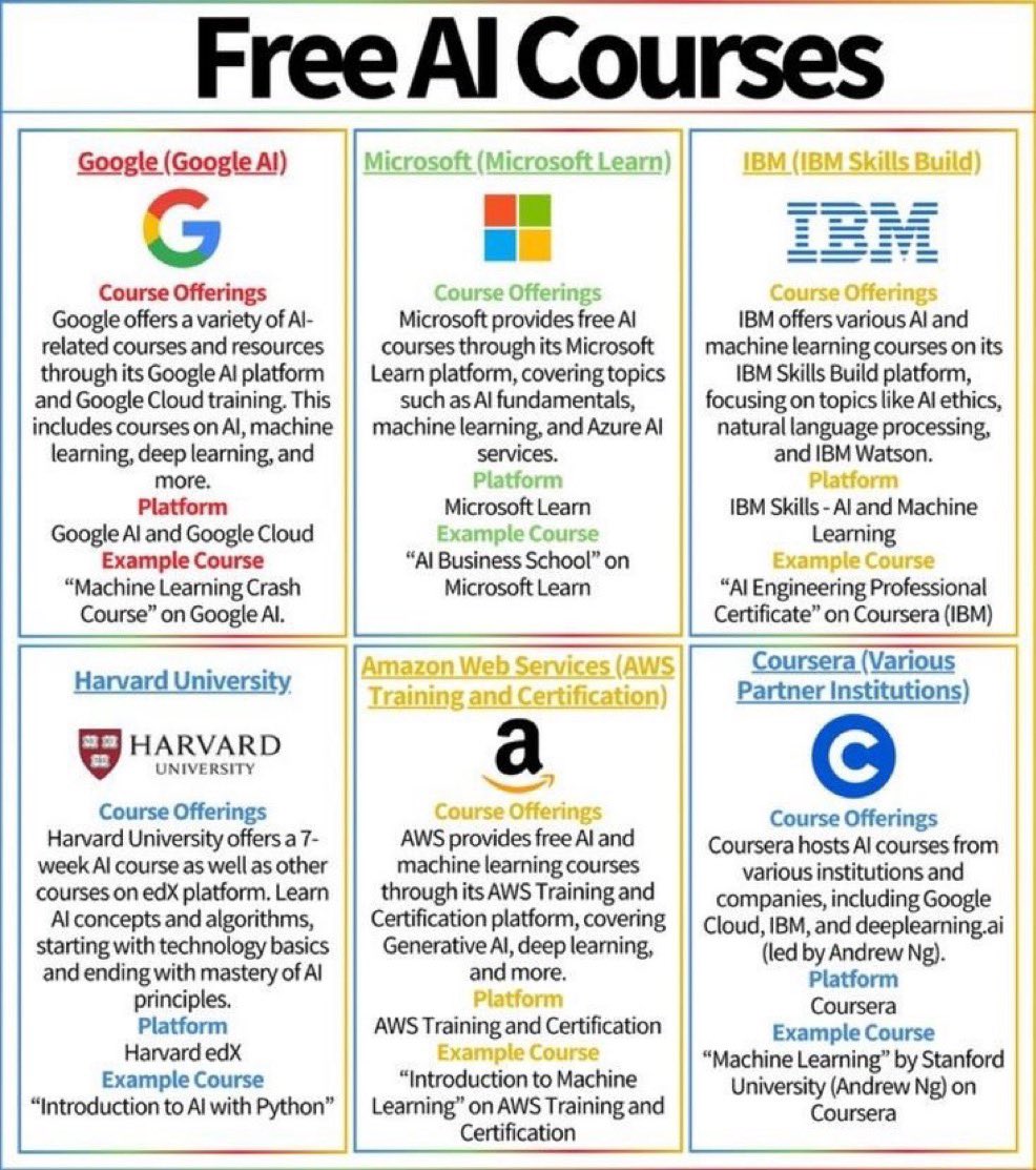 iansh04_'s tweet photo. Learn AI for free directly from top companies.

1 - Anthropic:  
https://t.co/i1gBB9Hc6C

2 - Google:  
https://t.co/HNqeT2LoyD

3 - Meta:  
https://t.co/pgCZxSnnAo

4 - NVIDIA:  
https://t.co/H9I7to10vI

5 - Microsoft:  
https://t.co/FzNogW5rRs

6 - OpenAI:  
https://t.co/S1QuImOzdb

7 - IBM:  
https://t.co/BWxNE1Svai

8 - AWS:  
https://t.co/svZemIf3ml

9 - https://t.co/1zXRQbO3gk:  
https://t.co/DozTrDhdju

10 - Hugging Face:  
https://t.co/5Ri8hYCVo8

👇Follow @iansh04_ and Comment "AI" for more free resources.

Repost so others can benefit.

Bookmark for later.