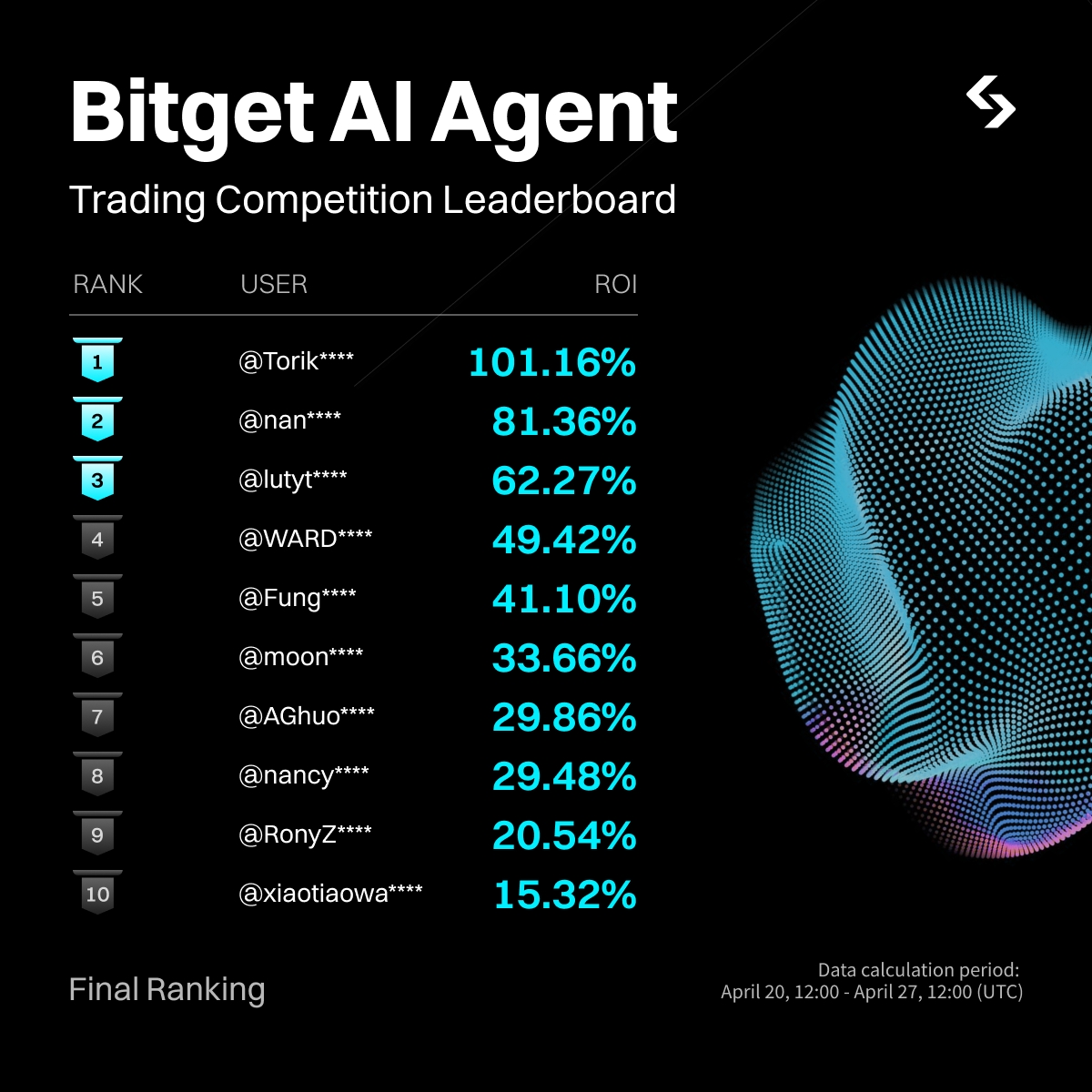 Bitget tweet media