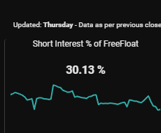 stockplaymaker1's tweet photo. $BYND HUGE BREAK HERE AT .971/.98 https://t.co/GkOUoF4C62
