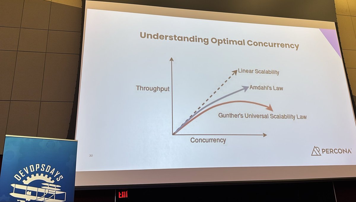 DevOpsDaysRDU's tweet photo. Understanding Optimal #concurrency https://t.co/FegmyWK48X
