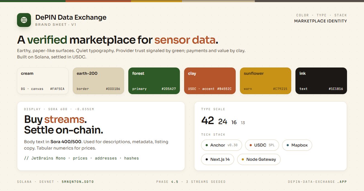 DePIN Data Exchange tweet media