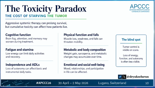 nataliagandur's tweet photo. ⭐ Quality of life in mHSPC — how should it shape treatment decisions?
@OncoAlert @APCCC_Lugano #APCCC26 @Silke_Gillessen @AOmlin
Presented by @DrYukselUrun
🔹 Powerful and deeply human talk  bringing patients back to the center of decision-making

🔹 Key insights:
• Treatments are improving → patients live longer
➡️ but those years must be lived well
• QoL is multidimensional:
→ physical
→ cognitive
→ emotional
→ social
• The “toxicity paradox”:
→ intensification may prolong survival
→ but cumulative toxicity can erode quality of life

• Frailty, comorbidities and social context are critical determinants
• PROs are essential → QoL should be measured, not assumed
🔹 What patients value most:
→ independence
→ energy
→ cognitive function
→ sexual health
🔹 Take-home:
Survival and QoL are not competing goals —
they must be integrated in every treatment decision
👏 Outstanding perspective — clinically and humanly essential
@LoebStacy @DrRanaMcKay @RenuEapen @Uromigos
@fabioturco92 @BertrandTOMBAL @DrSpratticus @LoebStacy @tompowles1 @Cdanicas @piet_ost @UrsulaVogl @EAntonarakis @DrRanaMcKay
#ProstateCancer #UroOncology #Oncology