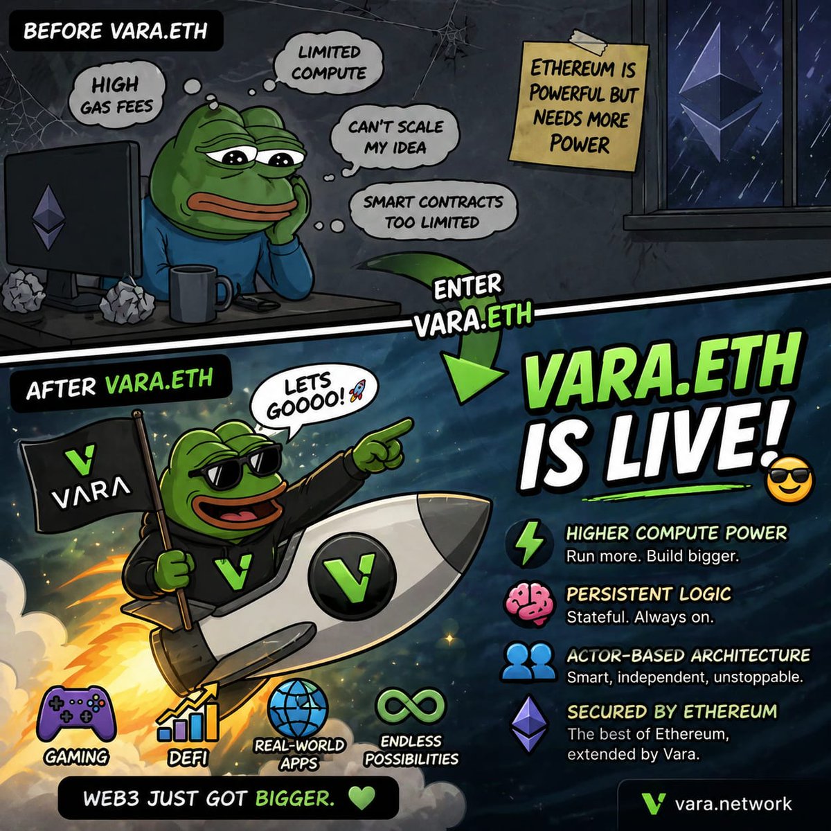 web3angel_001's tweet image. Vara.eth just went live on Ethereum mainnet, and trust me, this changes the whole game!

This is a total evolution of what Web3 apps can achieve.
Let’s break down why this is a massive leap... 🧵👇
#Vara.Eth