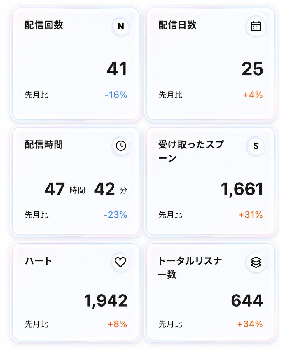 雪華 tweet media