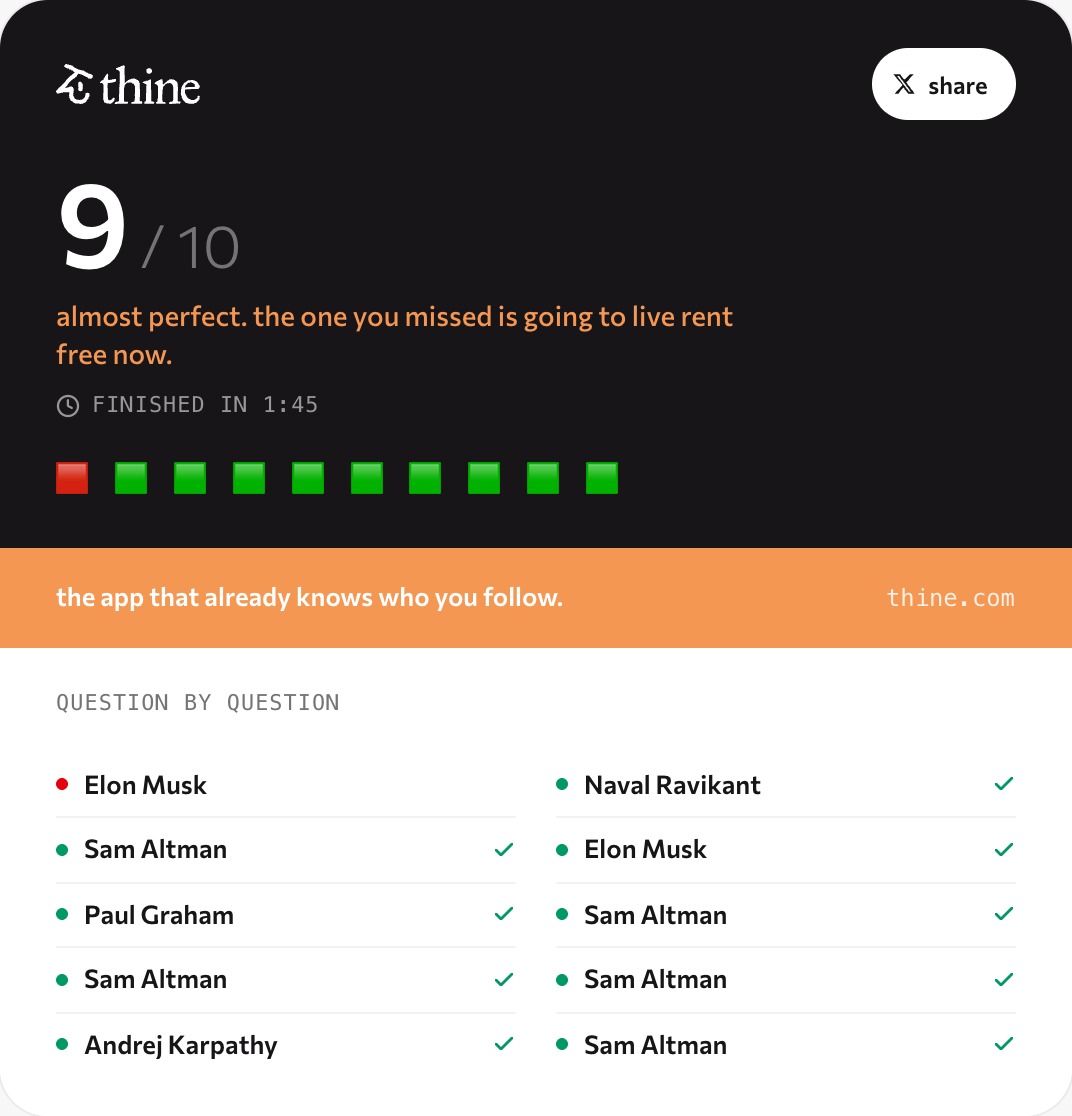had fun vibe coding a quick quiz for all the X addicts out there :)

it’s based on what some of the most influential AI voices have been saying lately, curious how many you’ll get right.

play it here: thine.com/quiz

if you like it, share it on X.  😁