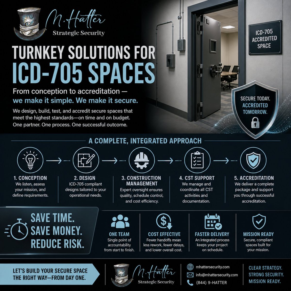MHatterSS's tweet photo. At M. Hatter Strategic Security, we deliver true turnkey solutions for ICD-705 spaces — integrating design, construction management, CST support, and accreditation into one seamless process.

#ICD705 #SCIF #CST #PhysicalSecurity #DoD #Accreditation #ConstructionManagement #Secure https://t.co/iajBCGmkU6