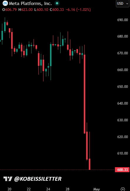 The Kobeissi Letter tweet media