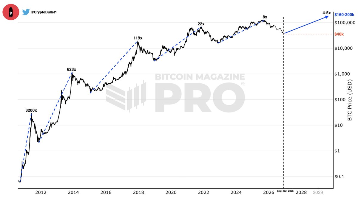 CryptoBullet tweet media