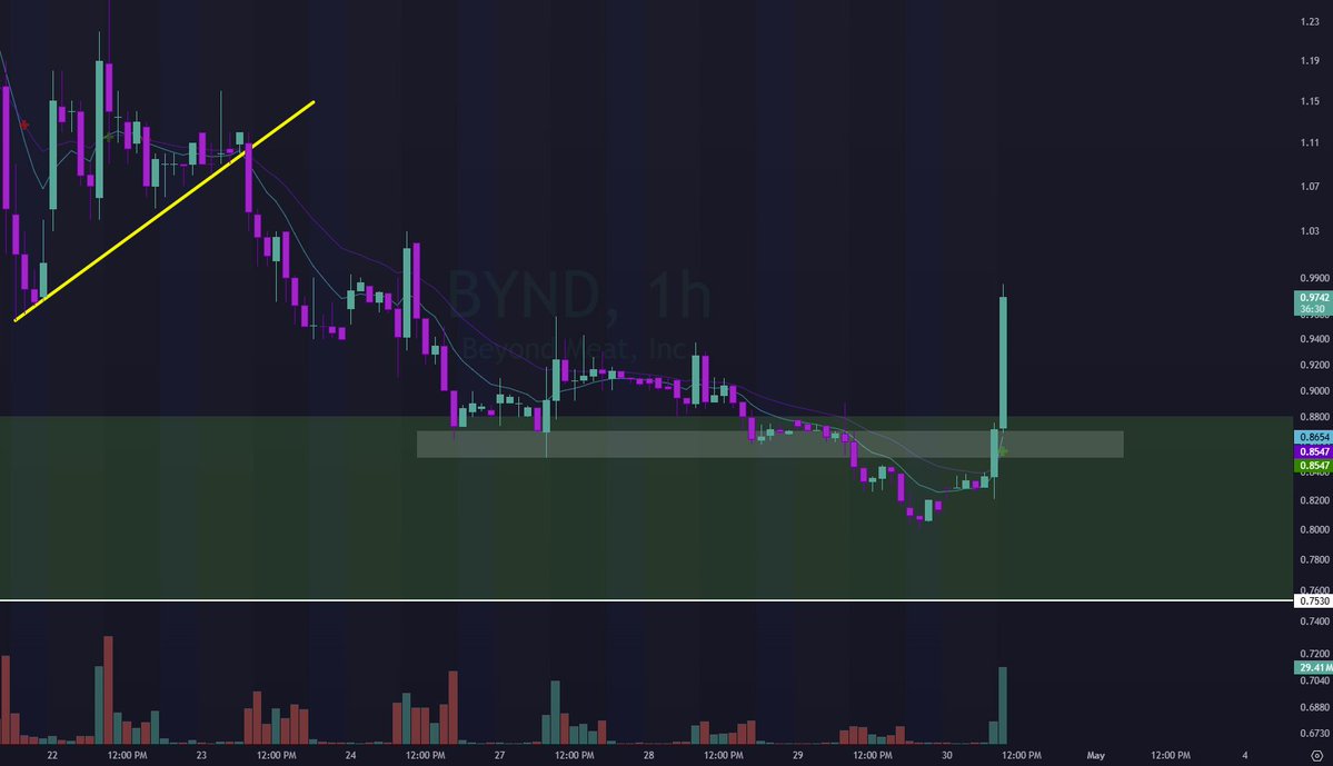 THE MASKED INVESTOR - BSB tweet media