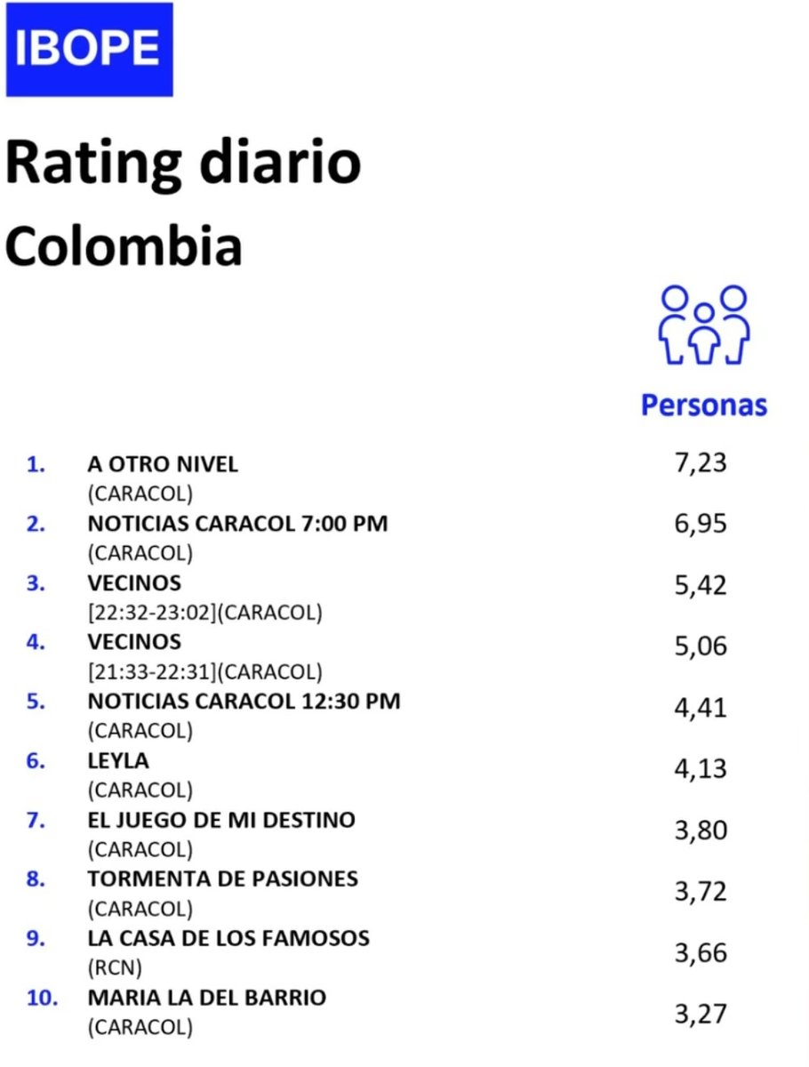 #RatingOficial Miércoles 29 de Abril: