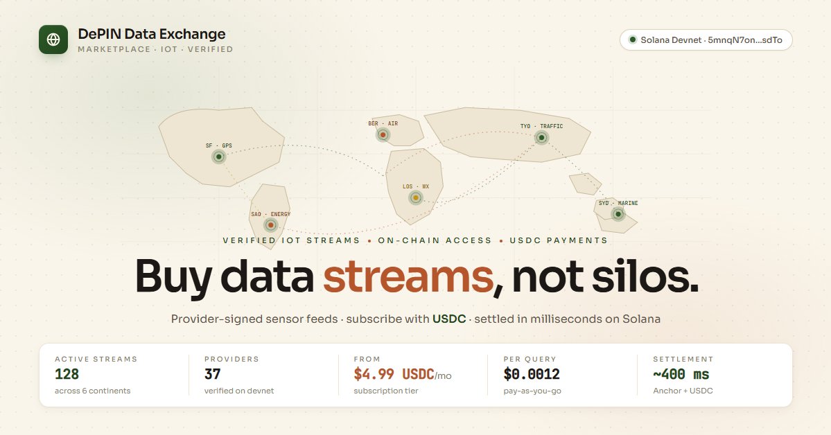 DePIN Data Exchange tweet media
